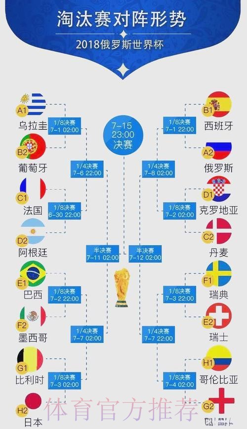 世界杯比赛结果方法