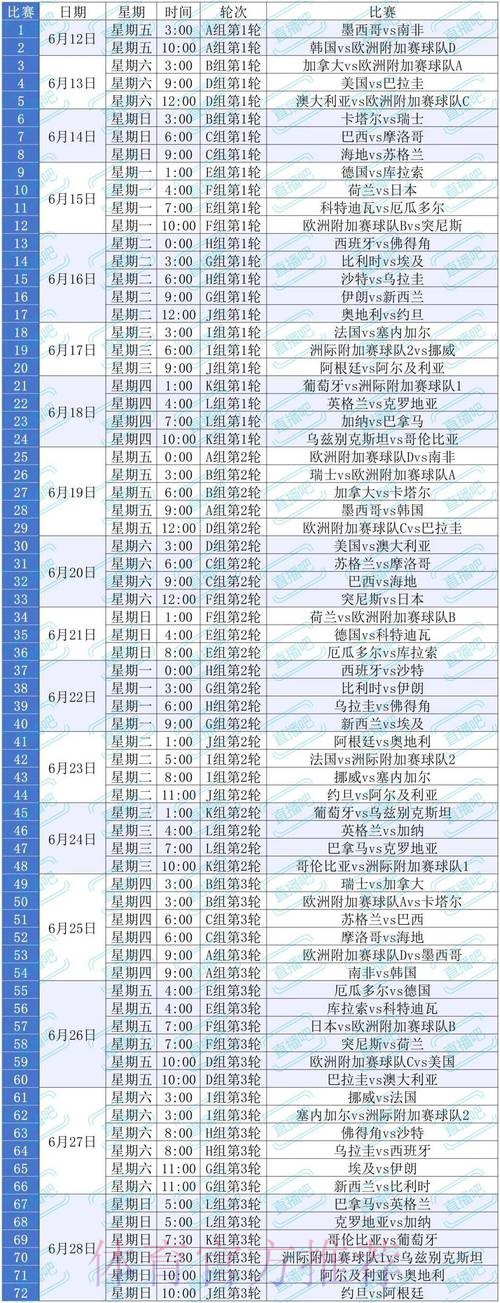 2026美加墨世界杯积分规则技巧